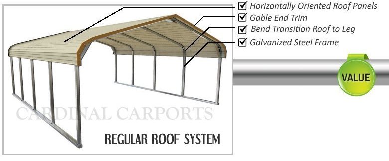 Regular Style Carports